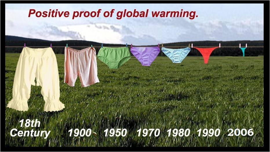 global warming