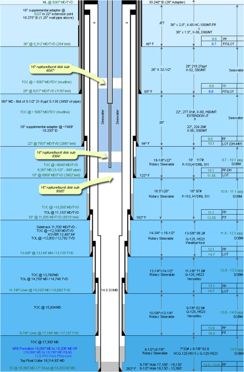 casing program | Bud's Offshore Energy (BOE)