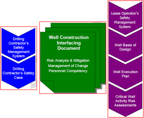 joint industry task force
