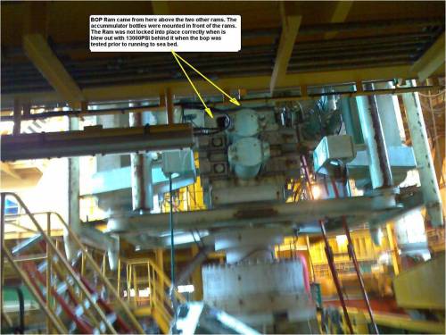 Seadrill W.Polaris BOP