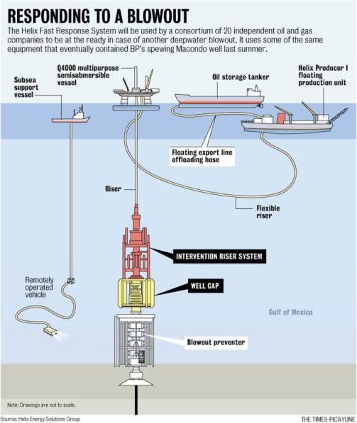 Helix and Marine Well Containment Company may work together | Bud's ...